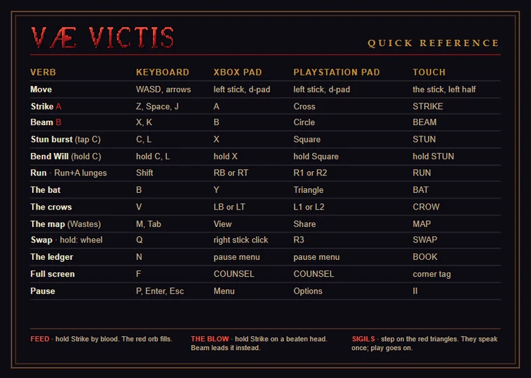 The quick reference card